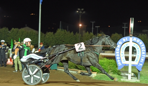 Mot tredje Grupp I-segern?