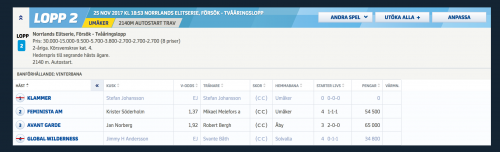 Kan få tävla mot sig själv?
