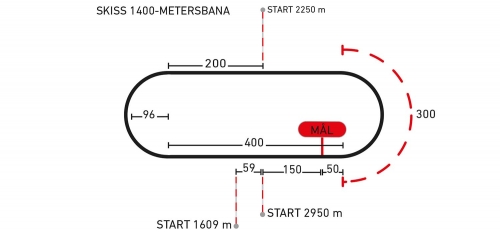 Ström: En dröm för spelare som vill ha hög svårighetsgrad