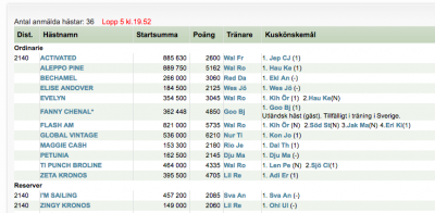 ”Insatsen var betald”