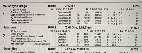 ST skippar eventuella odds