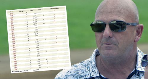 Riskerar tre års fängelse