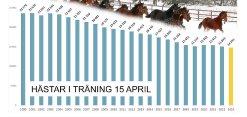 Dyster rapport från ST
