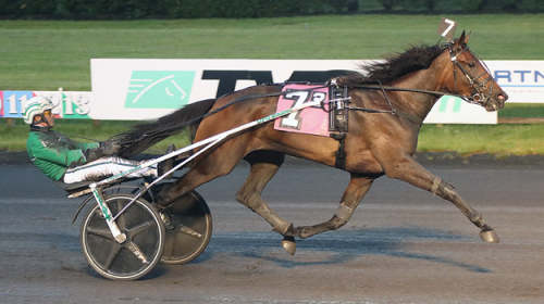 Andra raka – inte snabbast