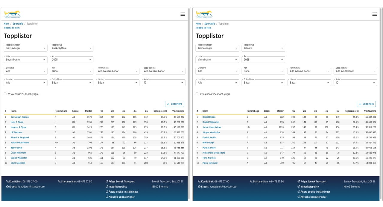 Nu kan du se två flikar med sportinfo i samma webfönster på Svensk Travsports hemsida.