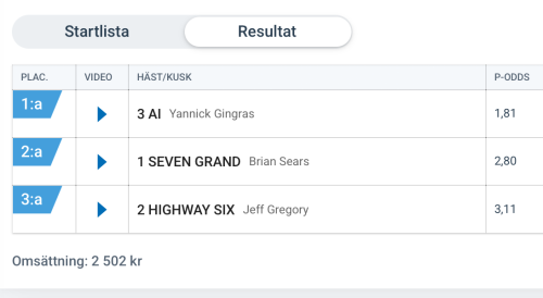Fel resultat på ATG.se